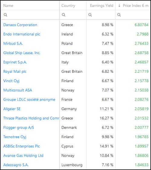 3 Best EBIT to Enterprise Value Momentum stock ideas